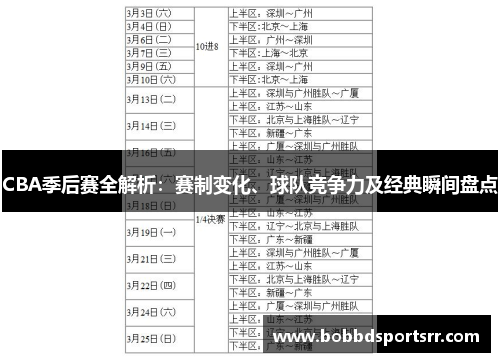 CBA季后赛全解析：赛制变化、球队竞争力及经典瞬间盘点